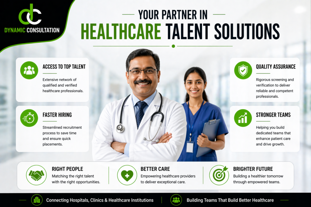 Best Medical Recruitment Agency in Bangalore